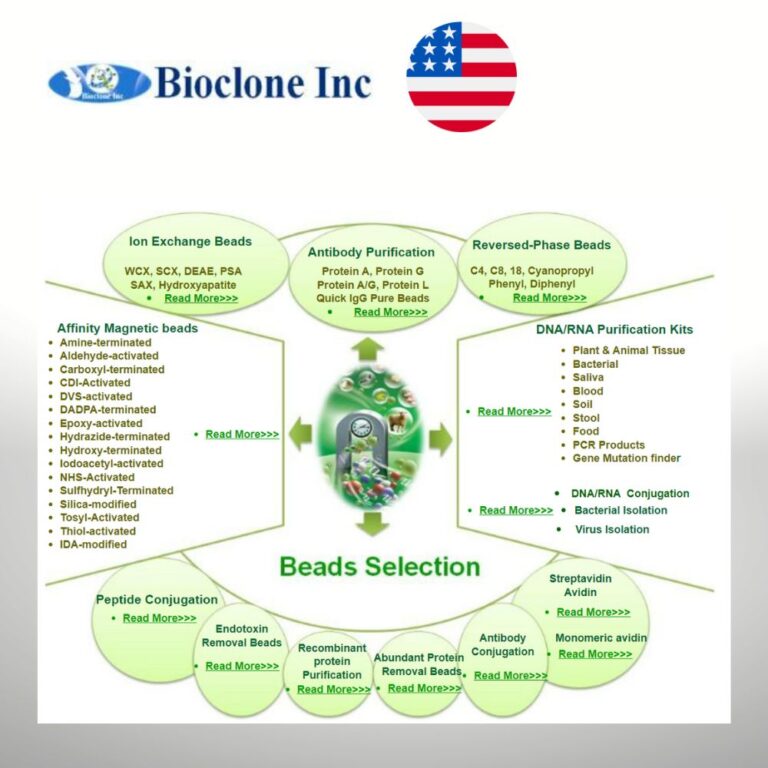 Separation, Bioclone , USA BioEntist Co., Ltd.